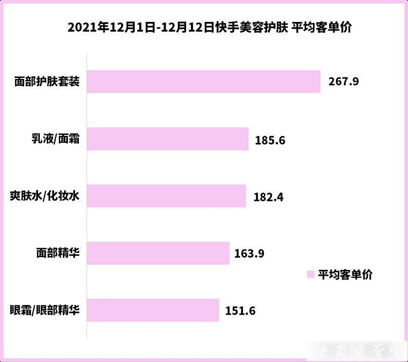 [壁虎數(shù)據(jù)][宅經(jīng)濟]還在持續(xù)-美容護膚成高消耗產(chǎn)品?